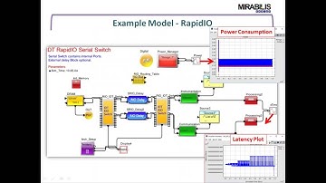 Comparing RapidIO and SAE AS6802 - TTEthernet using Dynamic Timing & Power Simulation
