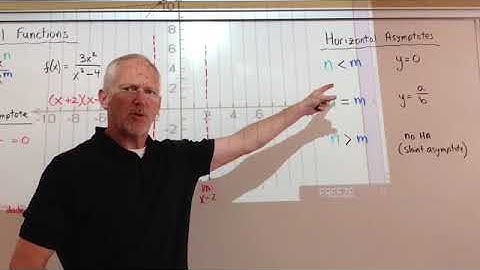 Graphing Rational Functions with Vertical & Horizontal Asymptotes