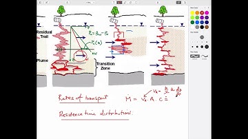 3:1 Contaminant Transport - Diffusion, dispersion, advection