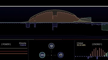 Emergent Microgrid - be your power