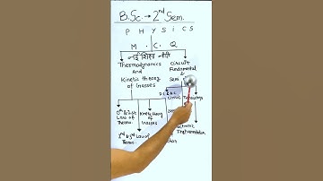 Bsc second semester | physics syllabus | exam  | #bsc #second #semester #syllabus