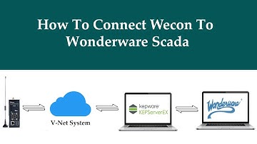 Wecon V-Box || How to Connect Wecon To Wonderware