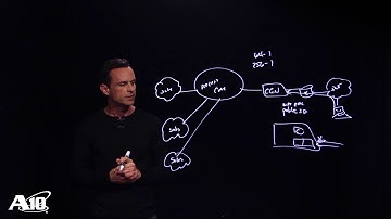 The Effect of DDoS Attacks on Carrier grade NAT Devices