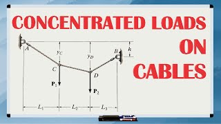 CONCENTRATED LOADS ON CABLES // What are cables with CONCENTRATED LOADS and how to solve them