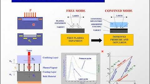 Modeling - Predictive Behavior Models