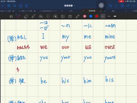 中1英語 人称代名詞 あいまいみーまいん Youtube