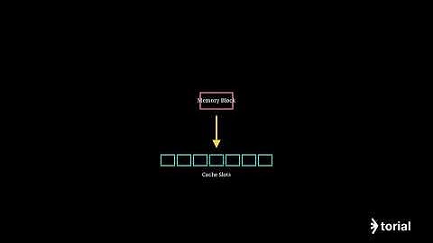 How to Design a 4KB Cache with 90% Hit Rate Using Temporal and Spatial Locality | Step-by-Step