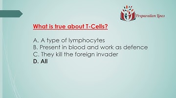 Most Important MDCAT Test MCQS Chapter Life Process In Animals And Plants Nutrition Gaseous Exchange