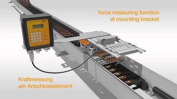 Statusbewakingssysteem voor kabelrups-systemen (PPDS)