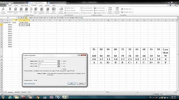 MS Excel and IF Function to design Letter Grades