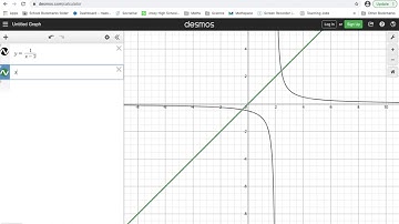 Rectangular Hyperbola Introduction