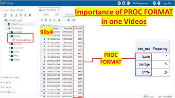 PROC Format in SAS|Creating, Storing & Retieving Formats created by PROC FORMAT for further uses