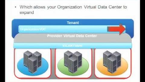VMworld 2012: Session CSM2083 - What