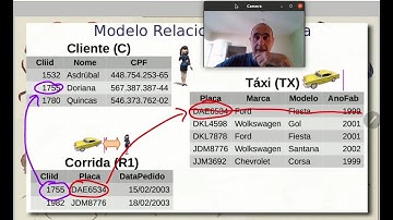 Linguagens de Manipulação de Dados e SQL Conceitos Básicos - Aula 01/09 - Bancos de Dados 2021.2