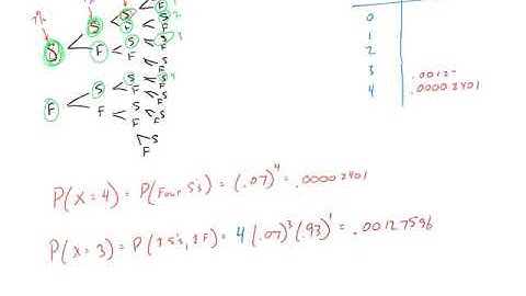 6.2 - The Binomial Probability Distribution