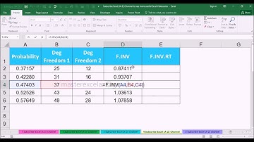F.INV vs F.INV.RT Statistical Function with Examples in MS Office Excel 2016