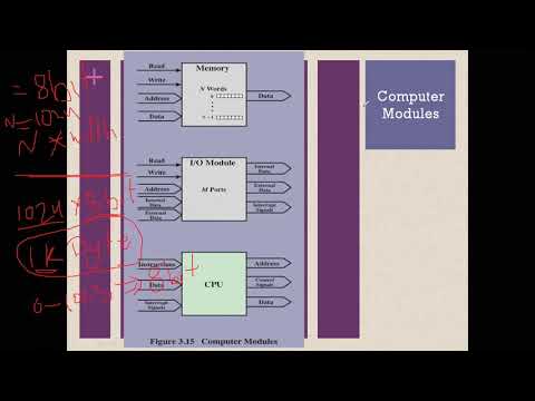 Computer Organization Lecture