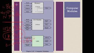 Computer Organization Lecture 9