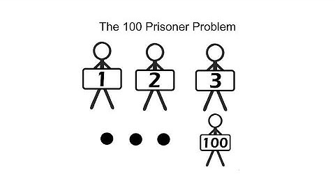 The 100 Prisoners Problem