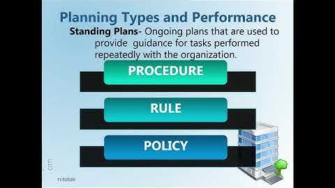 Unit 2  Management (Planning)