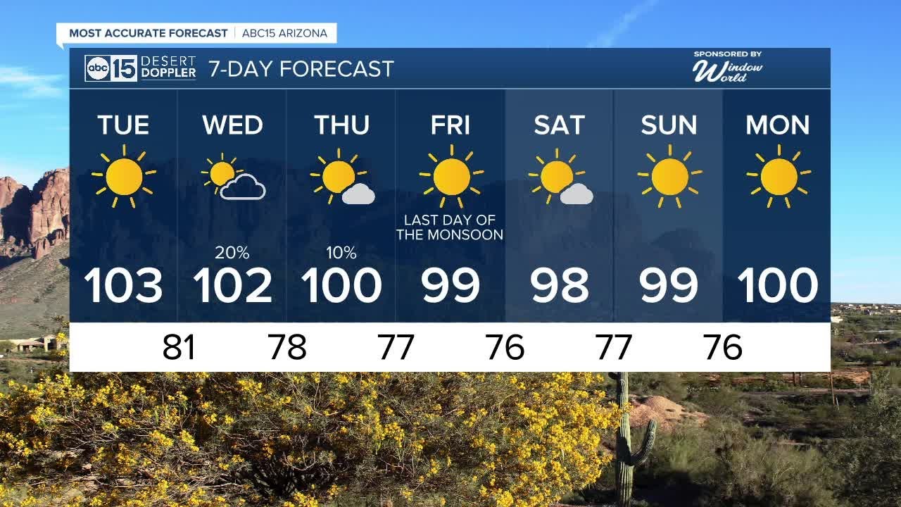 Sunny and dry Tuesday on tap - YouTube