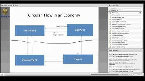 Indifference Curve Part 2