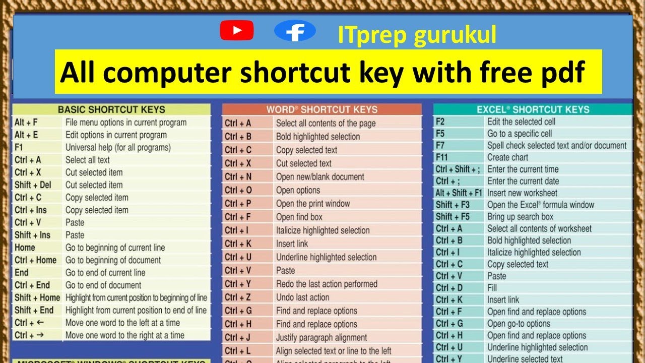 shortcut keys of computer