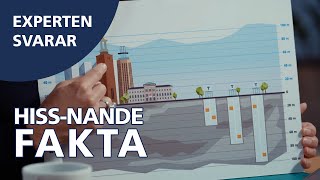 Hiss-nande fakta