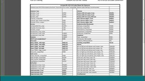 Example of a one-page ICD 10 Cheat sheet for Ophthalmology and Optometry