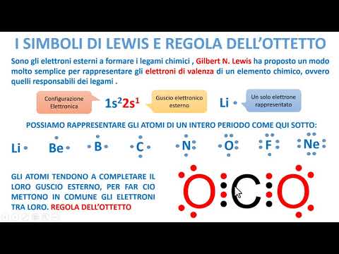 Video: Perché BeCl2 viola la regola dell'ottetto?