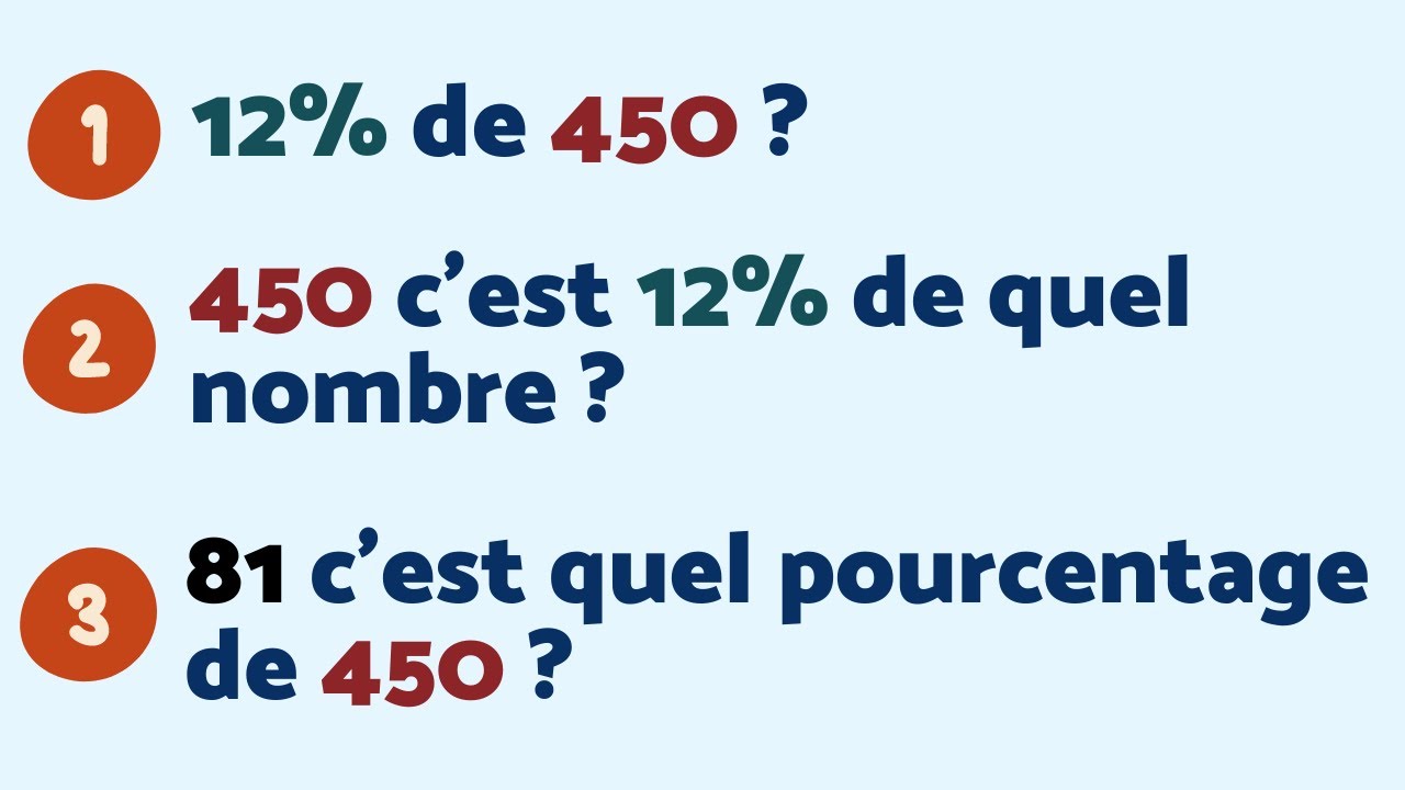 Google Chrome Impossible De Garder Le Pourcentage De La Page MAÎTRISES-TU CES 3 CALCULS DE POURCENTAGES ? - YouTube