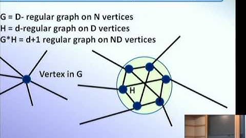 Monotone Expanders - Constructions and Applications - Zeev Dvir