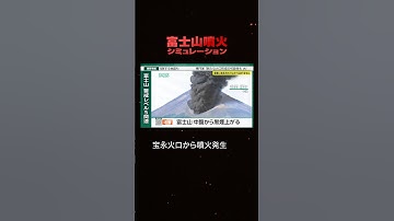 【もしも…】富士山が噴火したら／ニュースシミュレーション #みん防