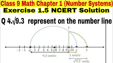 Class 9 Ch 1 Ex 1.5 Q 4 | Mathematics | NCERT Solution | CBSE | Number systems |