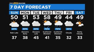 Chicago First Alert Weather: Clouds overnight, high 50s Sunday