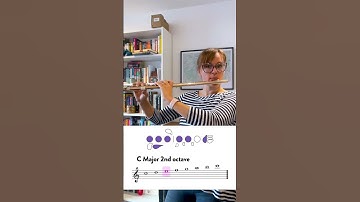 C Major 2nd Octave Flute Fingerings