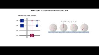 Visualize States of Quantum Circuit with 4 Qubits