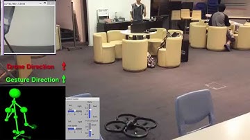 Studies of AR drone on Gesture Control