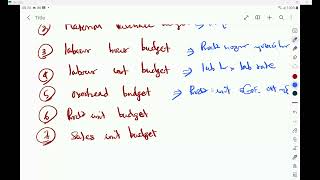 1 Functional Budget Theory
