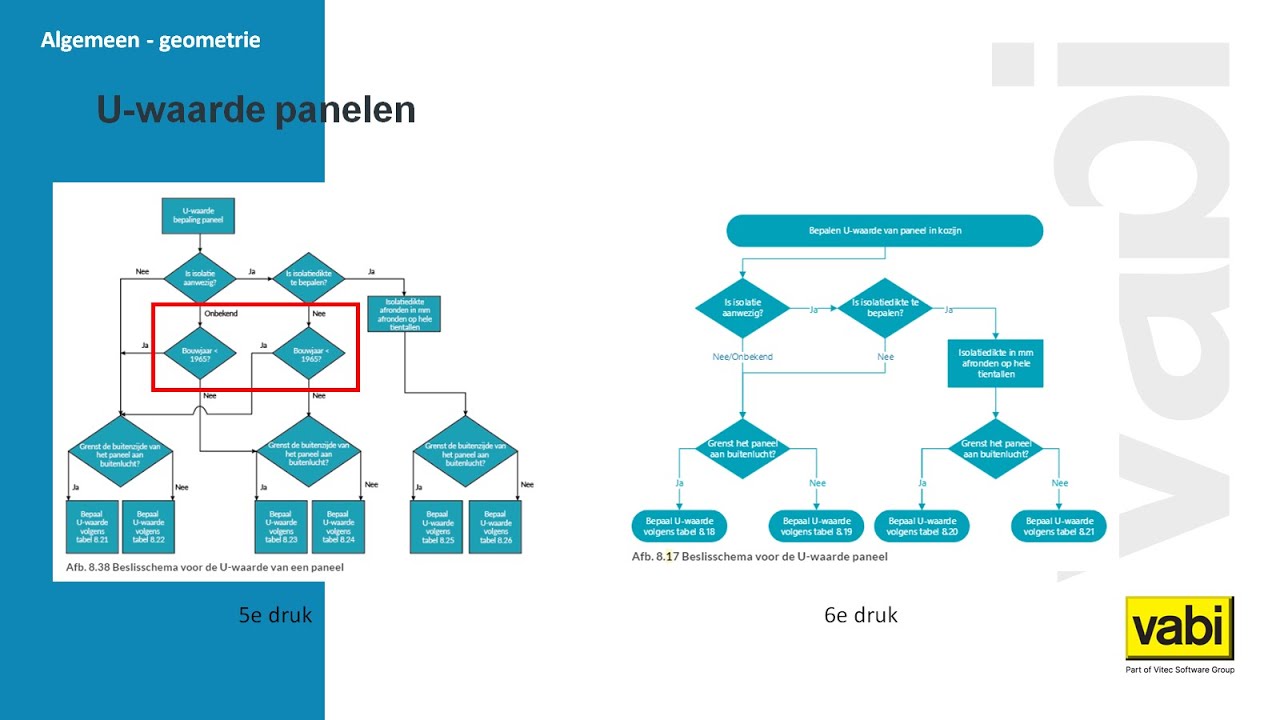 Vabi Epa 0.11 Beta​ Update webinar 2024
