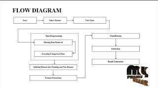 Multi-Context Integrated Deep Neural Network Model for Next Location Prediction - MyProjectBazaar