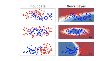 Extra Lecture -  Naive Bayes and Bayesian Networks