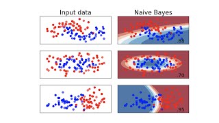 Extra Lecture -  Naive Bayes and Bayesian Networks