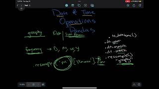 Pandas Data Wrangling – Date & Time Operations
