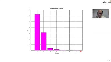 Parte 5: planejamentos saturados, vídeo 1 (DoE)