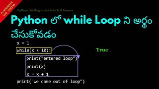Understanding while Loop in Python || Telugu || Lesson 54 || Python For Beginners ||