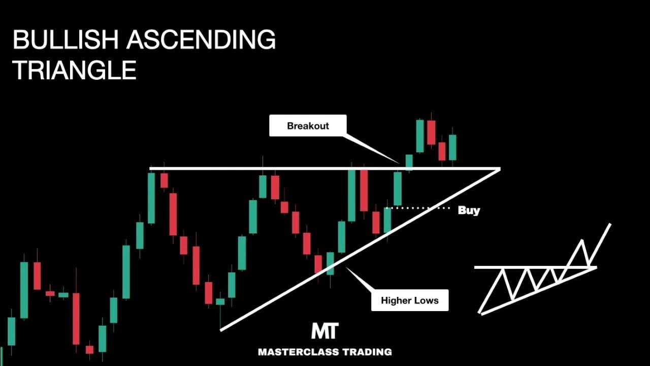 ascending-triangle-chart-pattern-technical-analysis-youtube