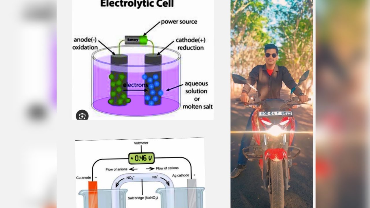 "Electrochemistry "! ☆types of Electrochemical cell ☆!《 kcn study