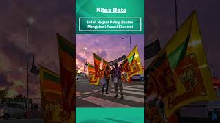 Inilah negara yang paling rentan mengalami resesi ekonomi! #shorts
