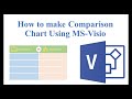 How to make Comparison Chart Using MS-Visio🔥🔥 | in Hindi🔥🔥